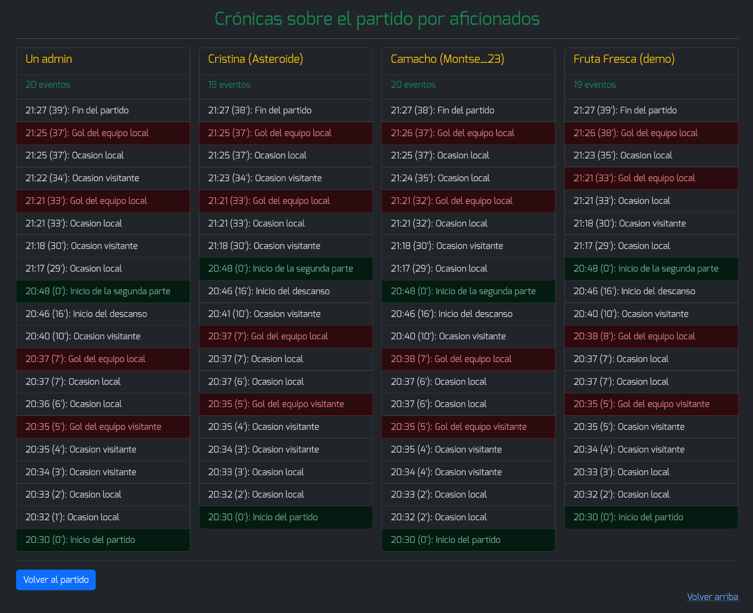 cronicas_de_un_partido_juego_en_equipo